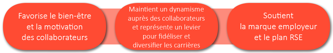 Avantages pour l'employeur