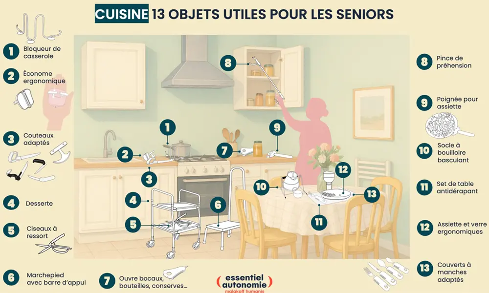 Infographie - Cuisine : 13 objets utiles pour les seniors (description détaillée ci-dessous)