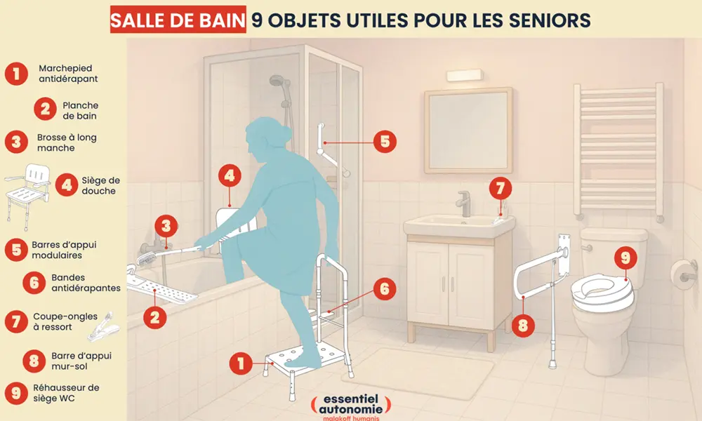 Infographie - Salle de bain : 9 objets utiles pour les seniors (description détaillée ci-dessous)
