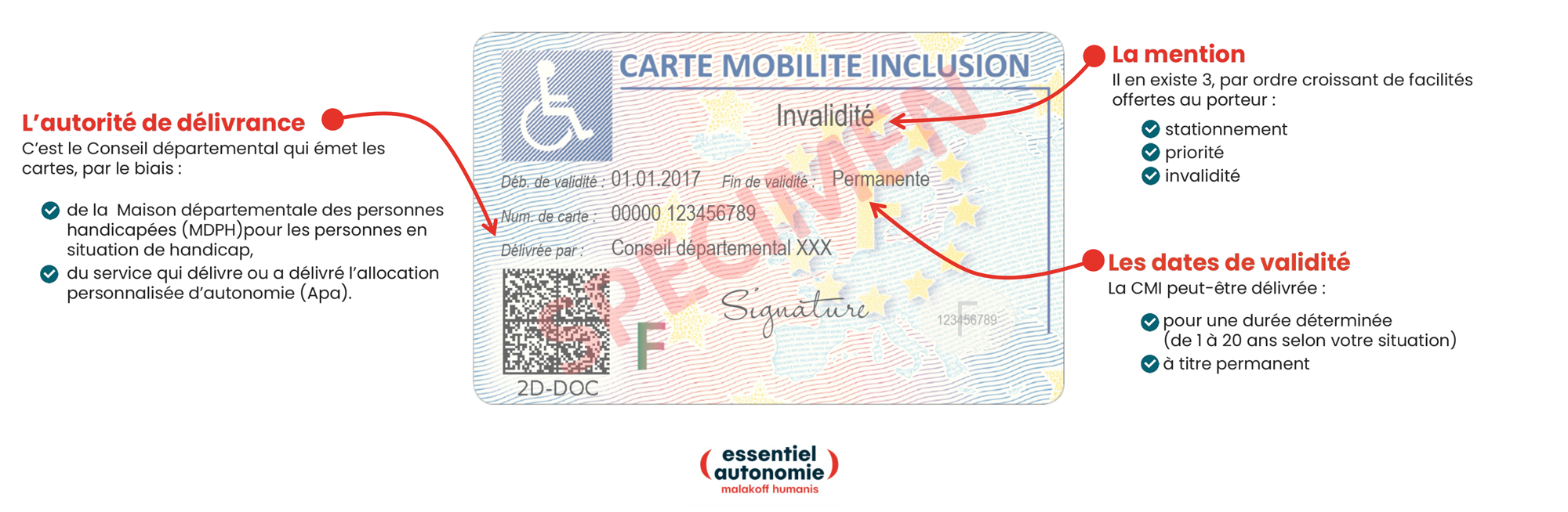 Infographie : comprendre la carte mobilité inclusion