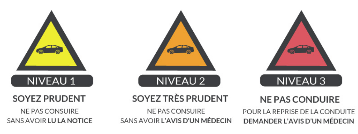 Infographie niveau de dangerosité de conduite sous médicaments (voir la description détaillée ci-dessous)